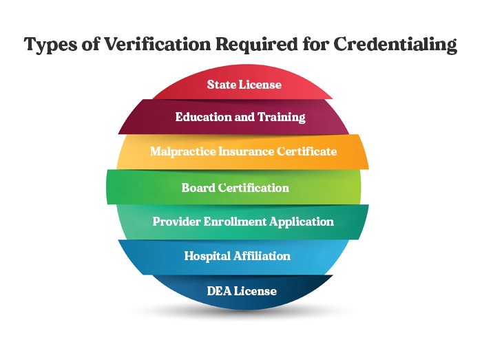 Credentialing Services
